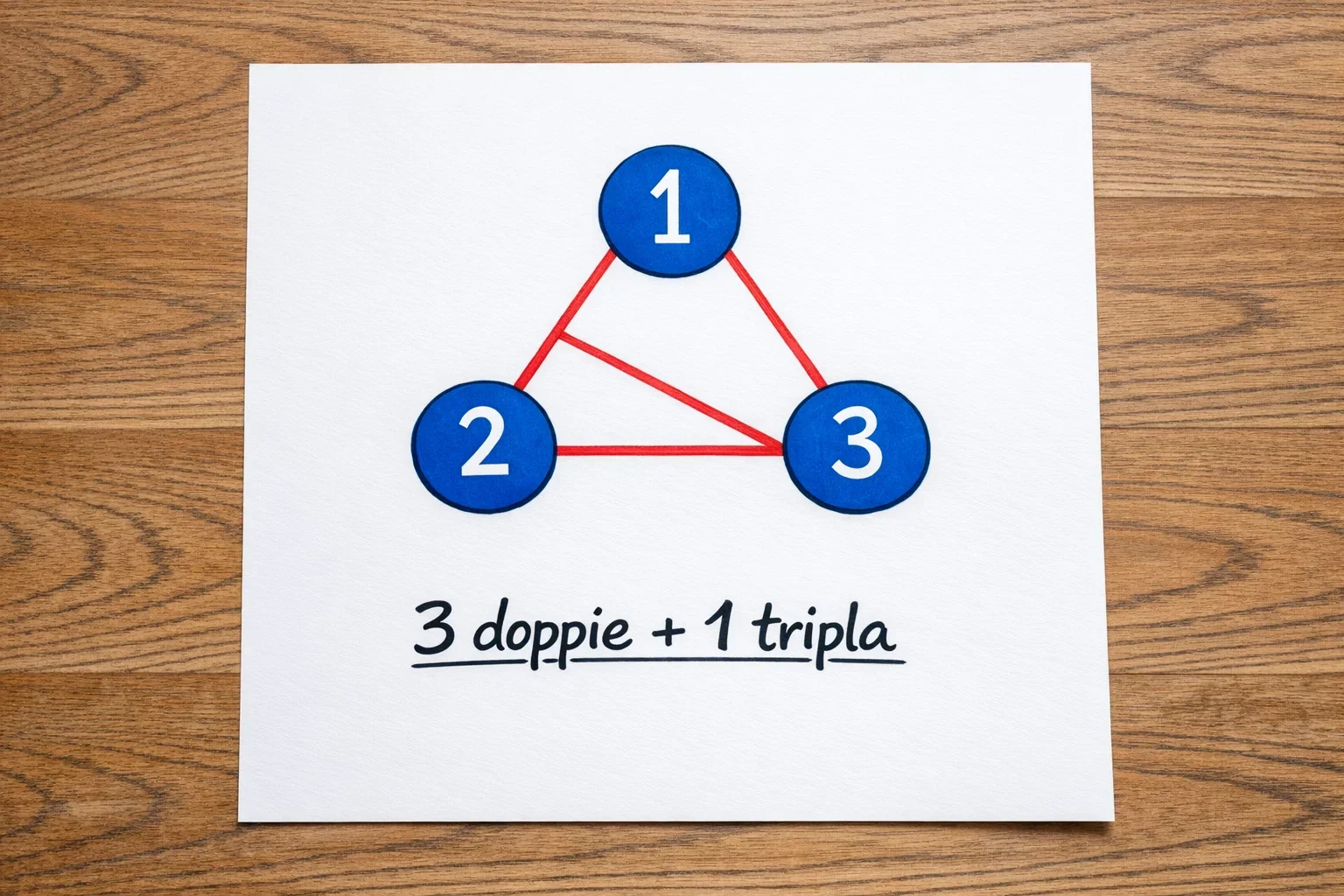 Diagramma con tre cerchi che rappresentano le selezioni del Trixie